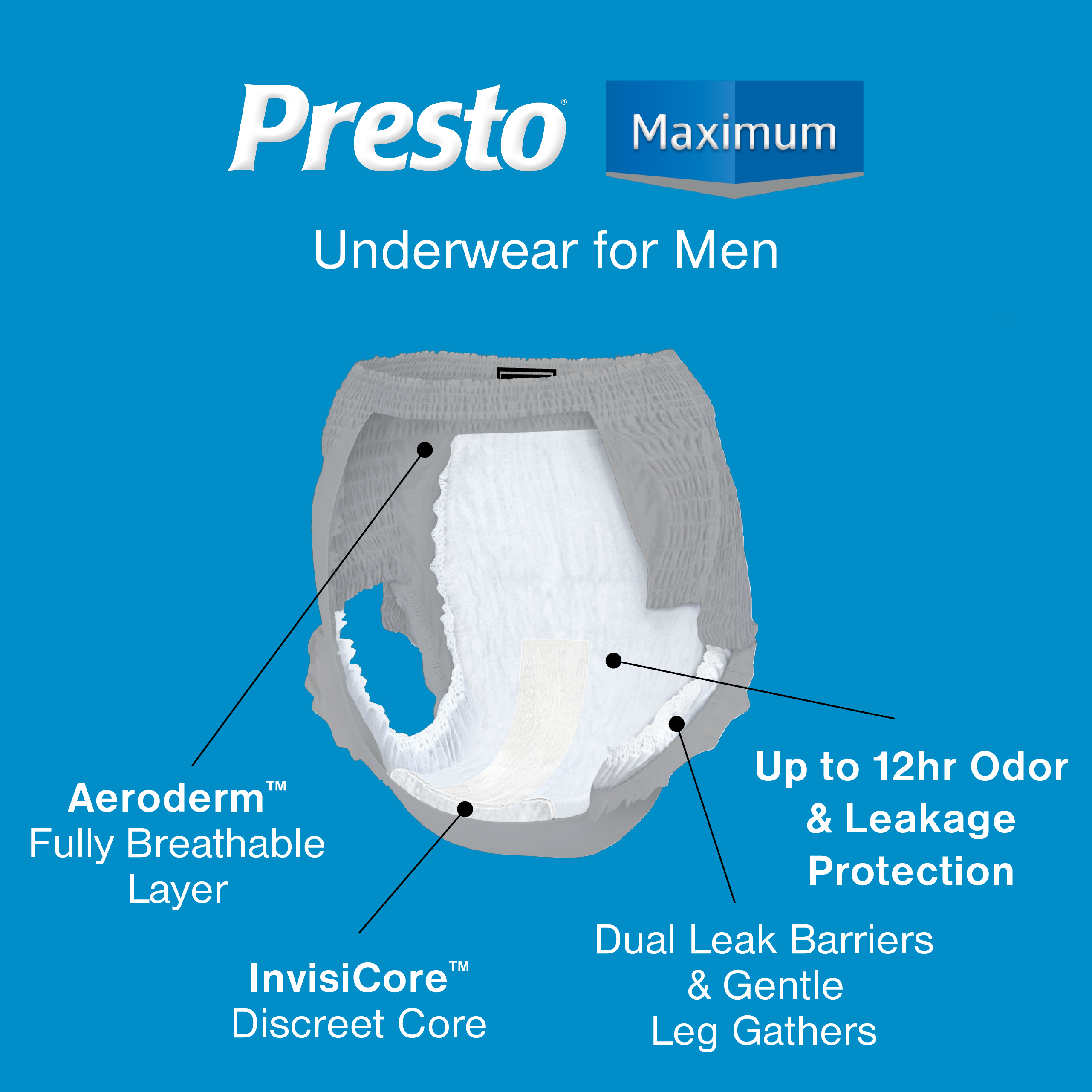 Presto® Maximum Discreet Incontinence Underwear for Men - J&B At Home